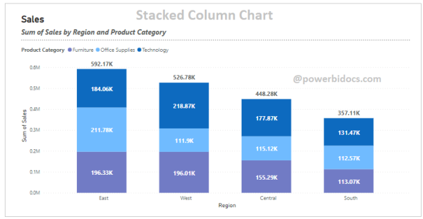 Stacked Column Chart Power BI 2023