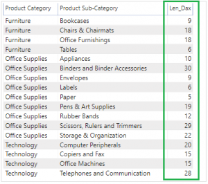DAX - LEN Function , Power BI string function - Power BI Docs