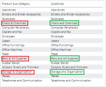 Substitute DAX function in Power BI - Power BI Docs