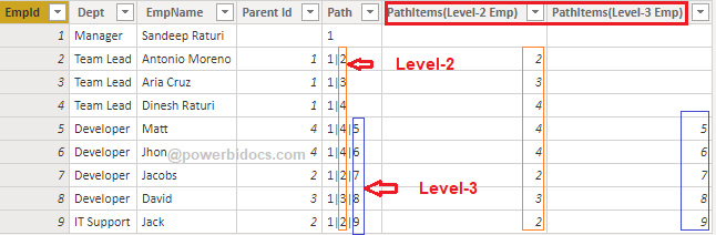 PATHITEM DAX Level-3
