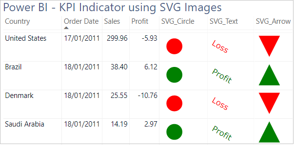 SVG Images KPI Indicator