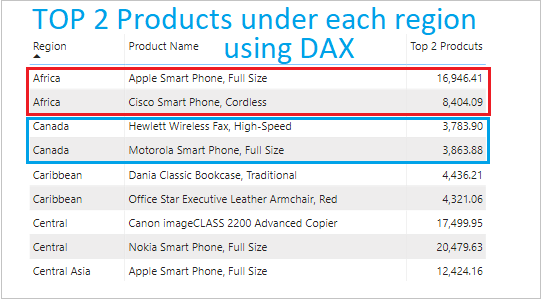TOP two products DAX