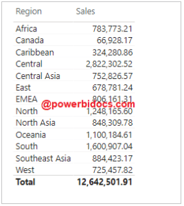 NOT DAX Function - Logical Function - Power BI Docs