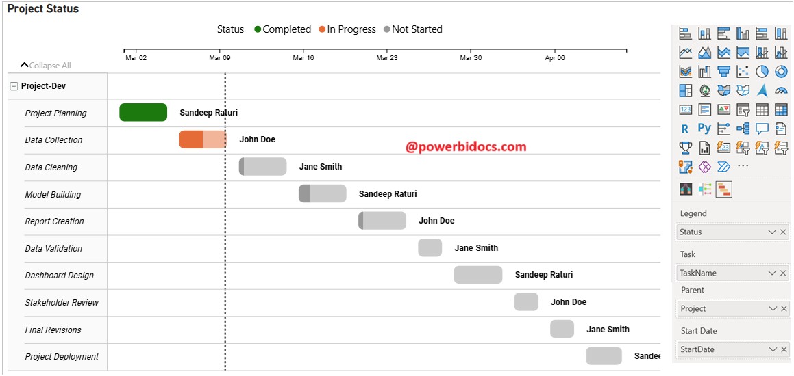 Power BI Gantt Chart